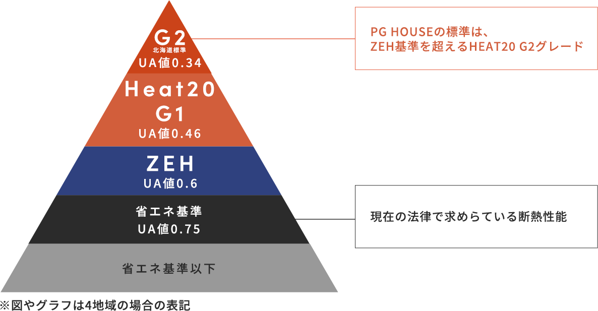 完全自由設計の注文住宅